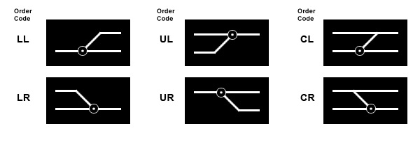 Available standard control routing patterns.